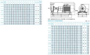 Bombas Centrífugas Multietapa Horizontales Serie CNM, Bombas Inteligentes de Presión Constante para Sistemas de Agua Industriales y Domésticos - Product Image 6