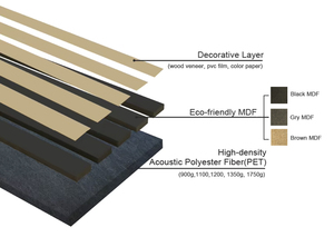 Panneaux acoustiques muraux décoratifs écologiques modernes et professionnels pour salles de diffusion, salles de <span class=keywords><strong>concert</strong></span>, modèle 3D multifonctionnel - Product Image 4