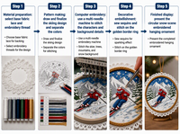 Patch brodé 3D rond en relief, motif scène de ski hivernale, avec bordure en dentelle et tissu à sequins, pour vêtements, sacs et chapeaux