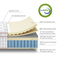 Matelas Euro Top ignifuge Queen/King Size à ressorts ensachés, mousse à mémoire de forme rafraîchissante compressée, livré en boîte