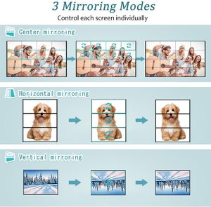 Bộ xử lý <span class=keywords><strong>video</strong></span> tường TV SYONG 4K30Hz 4x4, 16 kênh, hỗ trợ ghép nối hình ảnh màn hình lớn, hỗ trợ ghép nối hình ảnh 3x5, 4x2, 4x4, 5x2, 6x2, 7x2, v.v. - Product Image 5