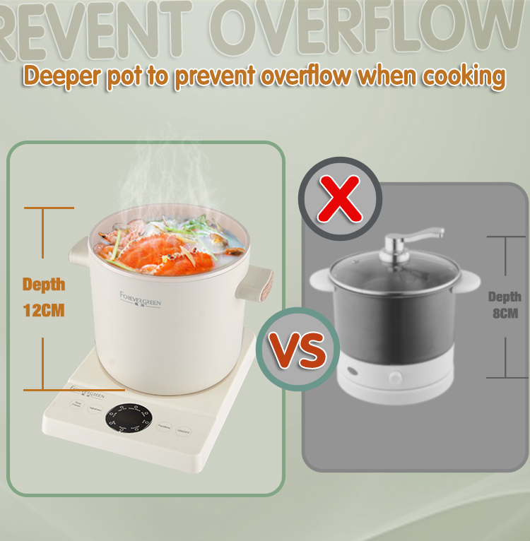 Wholesale Electric Multi Cooker For Home & Travel - 2.2L Capacity, Non-Stick Ceramic Coating & Auto Shut-Off - OEM/ODM Service · image 3