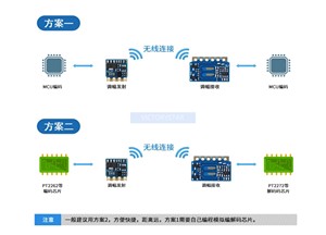T Highpower Transmission Module <strong>M</strong> wireless remote control module with a distance of meter - Product Image 3