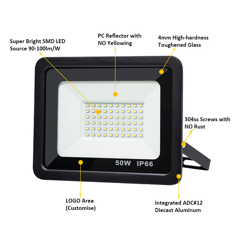 12-36V DC IP66 Outdoor Energy Saving LED Flood Light 20W · image 3