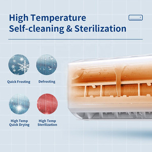 เครื่องปรับอากาศมินิสปลิต Midea คุณภาพเทียบเท่า 9000 <span class=keywords><strong>BTU</strong></span>  แบบทำความเย็นอย่างเดียว 12000 <span class=keywords><strong>BTU</strong></span>  ระบบปรับอากาศแบบแยกส่วน <span class=keywords><strong>18000</strong></span> <span class=keywords><strong>BTU</strong></span> 24000 <span class=keywords><strong>BTU</strong></span> - Product Image 5