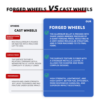 FORGING KINGDOM 5-Lug/6-Lug/8-Lug Velg Off-road Aluminium Alloy Tempa Baru Heavy Duty 20mm/25mm ET Multi-Spoke Jeep 4x4 Garansi 2 Tahun