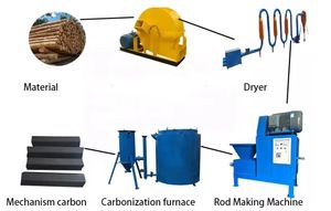 농업 폐기물 석탄 분말 톱밥 목재 바이오매스 막대 압출기 숯 연탄 제조 생산 라인 - Product Image 3