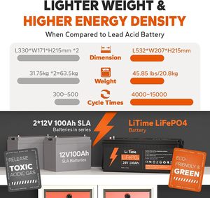 Литиевая батарея LiFePO4, 24 В, 100 А/ч, для RV/Camper, солнечной, морской, сухопутной, фургона, 100 А, Бмс, 4000 + цикл, 2560 Вт, мощность нагрузки" - Product Image 4