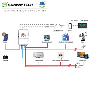 โมดูล Wi-Fi EU-BM4 SUN-50K-SG01HP3 220V ถึง380V อินเวอร์เตอร์พลังงานแสงอาทิตย์อินเวอร์เตอร์50kw 3เฟสไฮบริดอินเวอร์เตอร์ MPPT deye sun-50k - Product Image 2