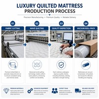 Luxuriöse, Langlebige Wellenförmig Gesteppte Matratze OEM Großhandel Individuelles Logo Gel-Memory-Schaum Taschenfederkern King Queen Size Hotel Schlafzimmer