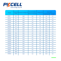 Baterías de Litio PKCELL CR1616 3V 50mAh para Control Remoto