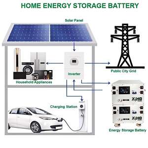 Starmax 48V 51.2V 280Ah 300Ah 14Kwh 16KWh Lifepo4 batterie au lithium-ion empilable maison CAN Port de communication - Product Image 4