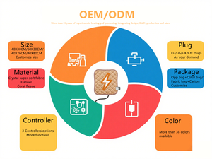 Multifunzione 12''X24'' <span class=keywords><strong>riscaldamento</strong></span> Wrap per <span class=keywords><strong>riscaldamento</strong></span>, 6 livelli di <span class=keywords><strong>riscaldamento</strong></span> per la casa con cinture - Product Image 5
