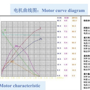 Motor de Reducción de Tornillo sin Fin de CC Versátil, Alto Torque, Velocidad Estable para Máquinas de Limpieza y Elevación - Product Image 5