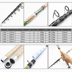 Caña de Pescar Telescópica OEM de 2.1m, 2.4m, 2.7m, 3.0m, 3.6m, con Mango de <span class=keywords><strong>Madera</strong></span> y Carbono, Caña de Spinning Extra Pesada para Pesca de Carpa, Aparejos de Pesca Marítima - Product Image 5