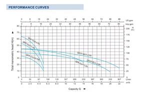 <span class=keywords><strong>Pompe</strong></span> à <span class=keywords><strong>eau</strong></span> submersible pour étang à poissons moteur en cuivre pur bobinage <span class=keywords><strong>pompe</strong></span> submersible bon marché <span class=keywords><strong>immergée</strong></span> dans l'huile - Product Image 6