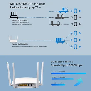 Hosecom ax3000 3000Mbps Wifi 6 Xpon onu Modem Băng tần kép 2.4G & 5G FTTH LTE Router không dây epon GPON ONT hỗ trợ tr69 OMCI