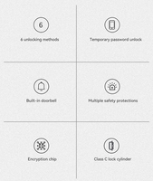 Smart Hotel Lock Aluminum Cylinder Fingerprint Password Card Unlocking WiFi Remote Control Grade Security Tuya Lock 2 Year
