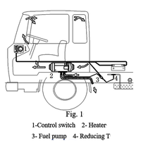 Chauffage d'appoint à air thermique NF 12V 24V 2KW pour camions, fourgons et voitures (essence et diesel)