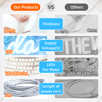 Logo Néon Personnalisé Sans Quantité Minimum de Commande (MOQ) Dropshipping Enseigne Lumineuse LED pour Chambre, Salon, Décoration et Cadeau