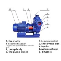 Fabricant de pompes centrifuges auto-amorçantes pour eaux usées et impuretés chimiques, série ZW, haute température