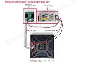 โมดูล LED ในอาคาร P1.953 ขนาด 250x250 มม. โมดูล LED ในอาคารสำหรับป้ายดิจิทัลและจอแสดงผล ความสว่าง 600cd - Product Image 4