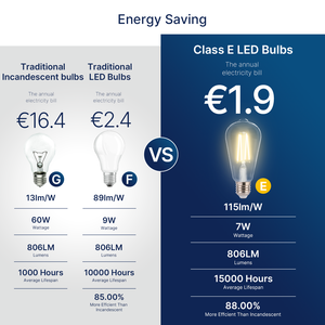 Chất lượng cao sáng <span class=keywords><strong>LED</strong></span> Edison bóng đèn <span class=keywords><strong>ST64</strong></span> 7W 4000K E27 trung tính trắng trang trí chiếu sáng - Product Image 3