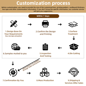 Boîte enduite <span class=keywords><strong>de</strong></span> cire pour l'expédition, idéale pour les produits <span class=keywords><strong>de</strong></span> la mer frais et congelés, l'exportation agricole et les applications <span class=keywords><strong>de</strong></span> la chaîne du froid - Product Image 4