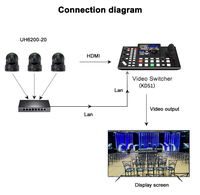 Caméras de Conférence USB 3.0 avec Suivi IA et Caméra PTZ 4K pour Système de Vidéoconférence - Vente en Gros Fabricant (20x)