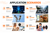 Nuevo Módem Celular 4G LTE Cat 1 Sierra Wireless RC7611-1 Original, Módulo M2M para Equipos de Red Inalámbrica IoT RC7611 RC7620