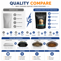 Sacs personnalisés imprimés pour aliments pour animaux de compagnie, pochettes verticales refermables avec fermeture éclair, film haute barrière, emballage alimentaire de qualité pour chiens et chats