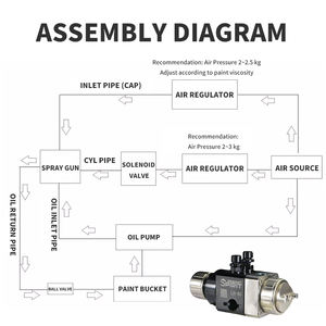 Aplicador Neumático Automático LH-80, Alimentador de Alta Atomización, Baja Presión, Acero Inoxidable Gris, Automatización Industrial - Product Image 6