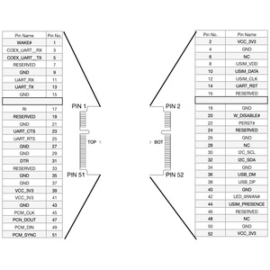 Lpwa NB-<span class=keywords><strong>IOT</strong></span> โมดูล miniPCIe BG95-M3 CatM1พร้อมช่องใส่ซิมการ์ด - Product Image 6