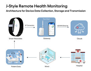 Montre connectée J-Style 2208A unisexe avec suivi du <span class=keywords><strong>cycle</strong></span> <span class=keywords><strong>menstruel</strong></span> pour femmes, étanche IP68, tracker de santé portable, boussole, bracelet en silicone - Product Image 4