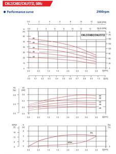 Máy Bơm ly tâm đa tầng thẳng đứng bằng thép không gỉ aikon Máy bơm áp suất cao 3 pha điều khiển hoàn toàn tự động cho thương mại - Product Image 2