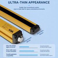 Detektor Sinar Inframerah Pengaman Samping Ultra-tipis WTX-MTL Sensor Tirai Cahaya Pengaman Kecil Perlindungan dari Benturan