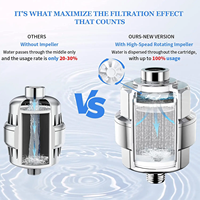 Filtre à eau pour douche à 20 étages, pomme de douche filtrée portable pour l'eau dure, filtre à eau pour douche qui élimine le chlore