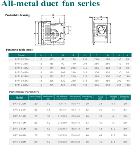 Ventilador <span class=keywords><strong>de</strong></span> ventilación <span class=keywords><strong>de</strong></span> 220V, 50Hz, ventilador <span class=keywords><strong>de</strong></span> escape <span class=keywords><strong>de</strong></span> bajo ruido, ventilador <span class=keywords><strong>de</strong></span> conducto <span class=keywords><strong>de</strong></span> ventilación <span class=keywords><strong>de</strong></span> 8/10/12 pulgadas para tienda <span class=keywords><strong>de</strong></span> barbacoa KTV, casa <span class=keywords><strong>de</strong></span> <span class=keywords><strong>baños</strong></span> - Product Image 6
