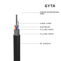 652D ingle odo eter 1Km Uground ground yyyyta53 ububmarine ROP ututdoor 12 24 48 Core multicer MultiCore Iber ptic able