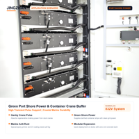 Armoire de stockage d'énergie extérieure pour l'intégration des énergies solaires et renouvelables et solution de support de réseau intelligent