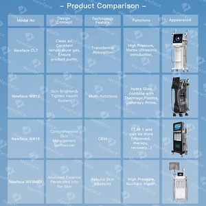 Mesin Perawatan Wajah NewFace Hydra 2 in 1, Kecantikan Kulit, Semprotan Tekanan Tinggi, Ultrasonik 3MHz, Pengantar Oksigen Transdermal Jet 60L - Product Image 5