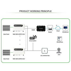 Công suất lớn growatt năng lượng mặt trời lai biến tần Max 100ktl3-x LV 100kw trên lưới năng lượng mặt trời biến tần với mô-đun wifi - Product Image 2