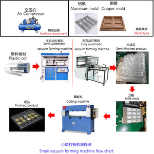 Tiên tiến benchtop hệ thống đúc nhựa nhỏ + chân không nhỏ hình thành các giải pháp | tự động chân không nhựa nhỏ tạo thành máy - Product Image 3