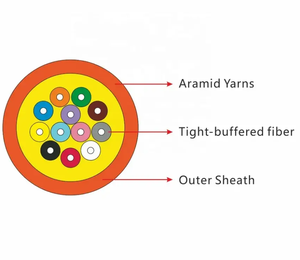 GJFJV câble d'intérieur câble de Fiber <span class=keywords><strong>optique</strong></span> 1-24core Communication de Distribution - Product Image 5