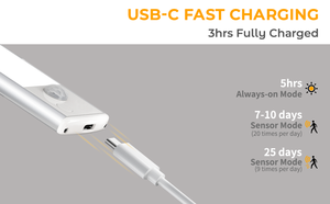 CCT USB-C <span class=keywords><strong>PIR</strong></span> Đèn Led Gắn Tủ Cảm Biến Chuyển Động Có Thể Sạc Lại Chạy Bằng Pin Sạc Nhanh - Product Image 4