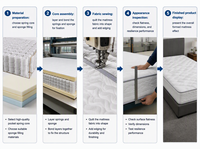 Matelas à ressorts ensachés en mousse à mémoire de forme au design européen, faible MOQ, pour usage scolaire et hospitalier, épaisseur 25 cm, fermeté moyenne, marque RUCAS