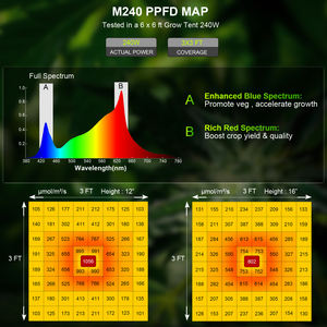 AGLEX 240W interior espectro completo luz roja lejana para plantas de flores vegetales LM281B cuerpo de aluminio IP65 floración crecimiento de plantas - Product Image 3