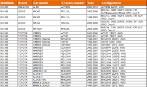 Buje de <span class=keywords><strong>Brazo</strong></span> de Control Trasero RU-396 MASUMA, Buje de Amortiguador, Buje de Suspensión de Goma para Hyundai, Nissan, Toyota - Product Image 6