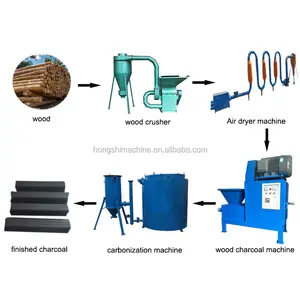 Complete sawdust wood charcoal briquette production line