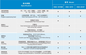 Microscopio Biológico Trinocular WISDOM XSZ-107SM con Lente de Aceite 100X, Ocular WF10X, Plataforma de 132x140mm - Product Image 6
